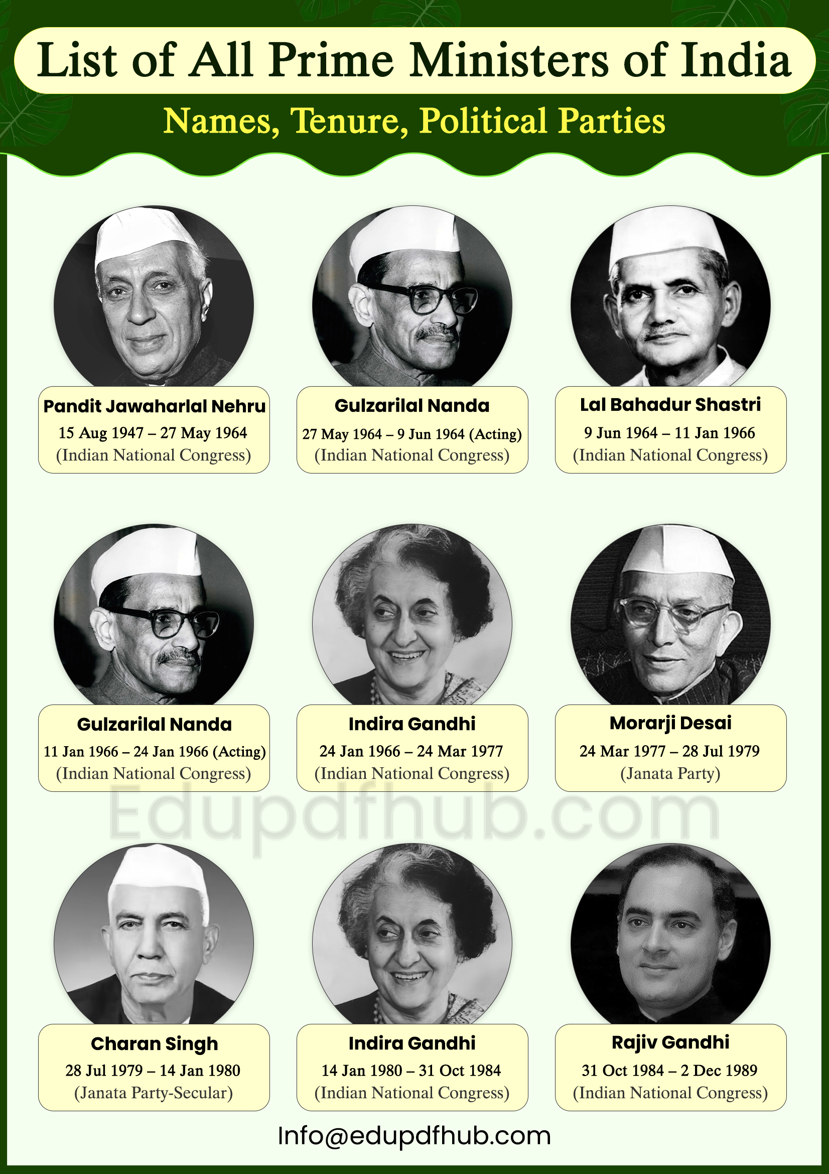 List of All Prime Ministers of India – Names, Tenure, Political Parties